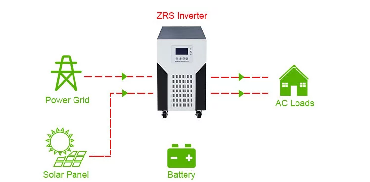 off grid inverter