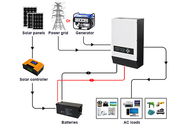 low frequency inverter