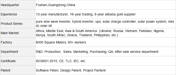 about xindun - inversor solar hibrido manufacturero introducción