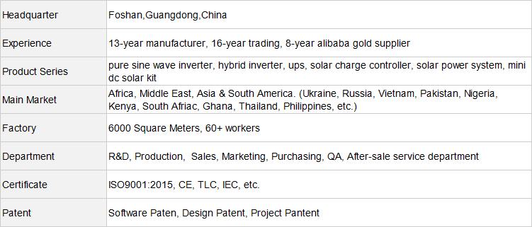 about xindun - psw inverter dc to ac pure sine wave manufacturer introduction