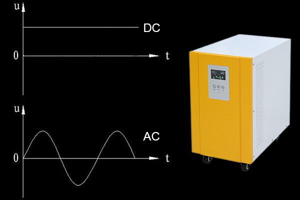 Can an inverter convert dc into ac?