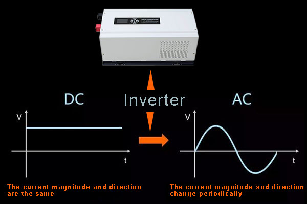 How do I invert 12v to 220v?