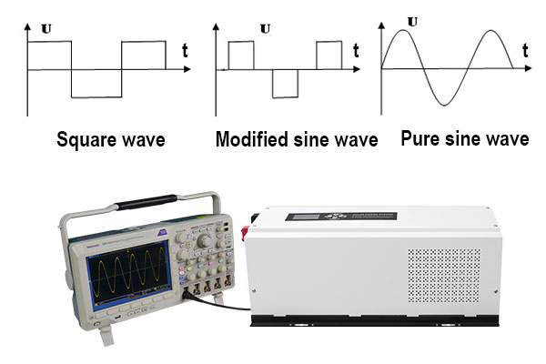 pure sine wave inverter vs. square wave inverter vs modified sine wave