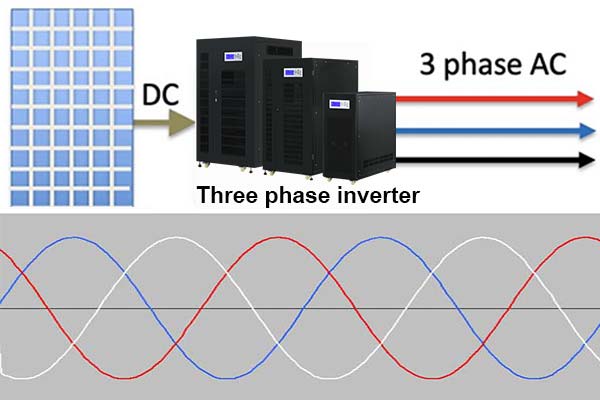 3 phase solar power battery storage inverter charger for sale