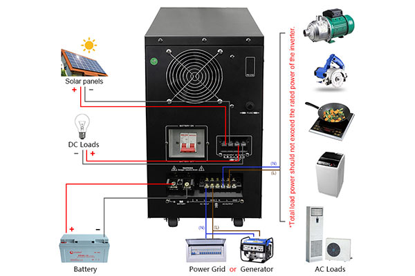 Off grid pure sine wave solar inverter charger with mppt controller built in