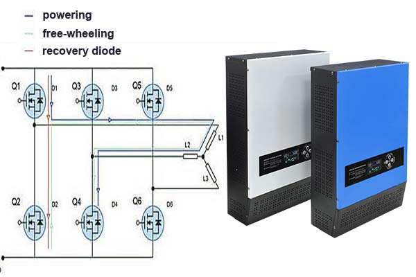 A pure sine wave solar inverter charger how does it work