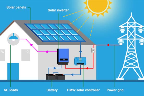 Solar power inverter charger installation wiring diagram