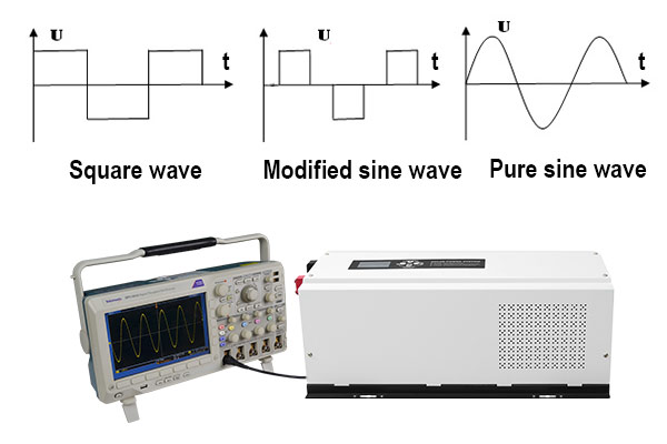 According to the output waveform, how many categories the inverter is divided?