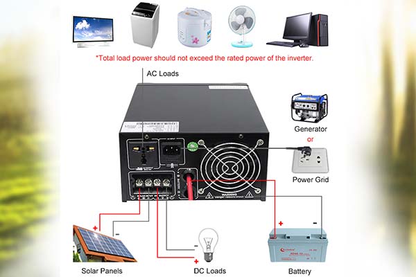 350w pure sine wave hybrid energy inverter function