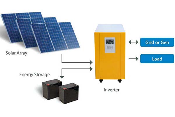 Photovoltaic inverter is too hot? You need to give it a scatter of heat!