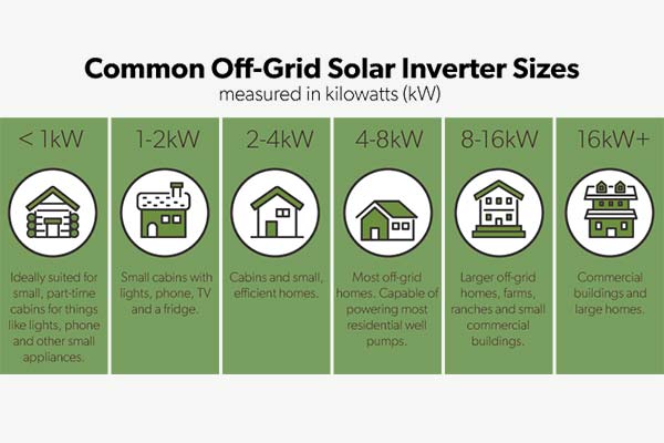  WHAT’S THE BEST OFF-GRID SOLAR INVERTER?
