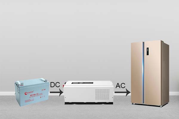 How long can a 12V 75A battery with a 3000W pure sine wave power inverter drive a 40W refrigerator?