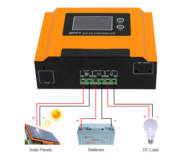 how does 10a/20a/30a mppt solar charge controller work?