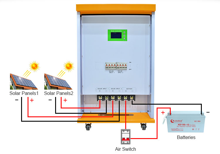 how does pwm solar pv charge controller work?