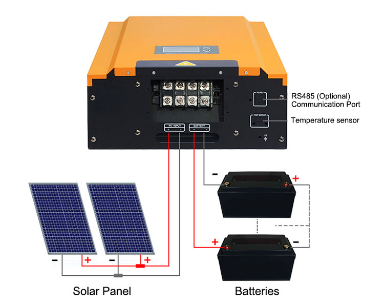 how does pv mttp solar charge controller work?