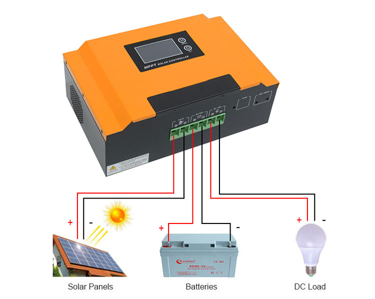 how does 80/100 amp mppt solar charge controller work?