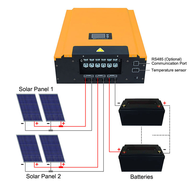 how does mppt solar tracker controller work?