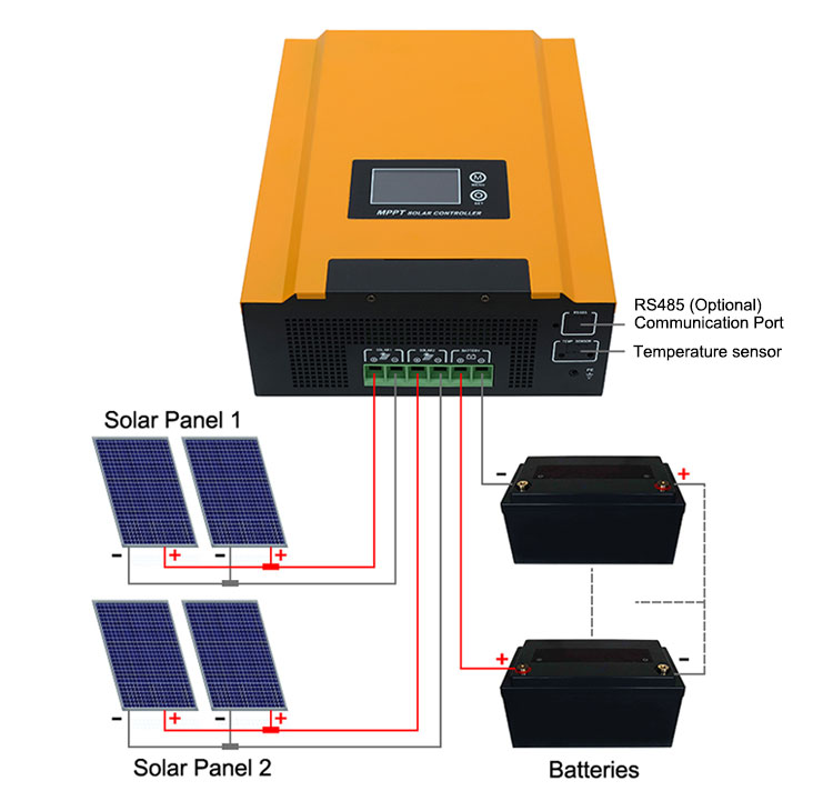 how does mppt solar panel controller work?