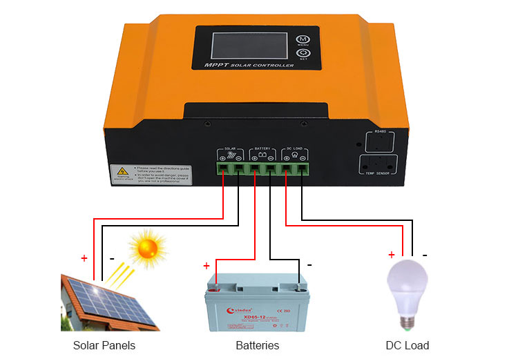 how does 40a/50a/60a mppt solar charge controller work?