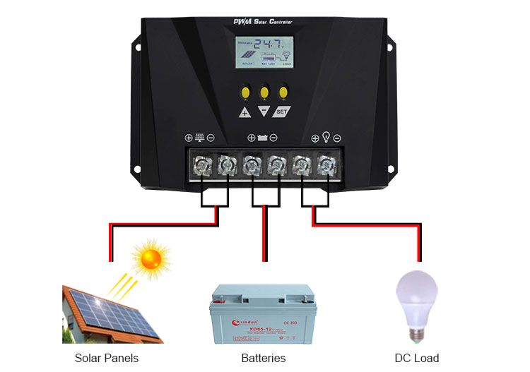 how does 30a 40a pwm voltage control work?