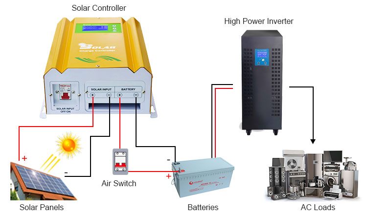 how does solar power system charge controller work?