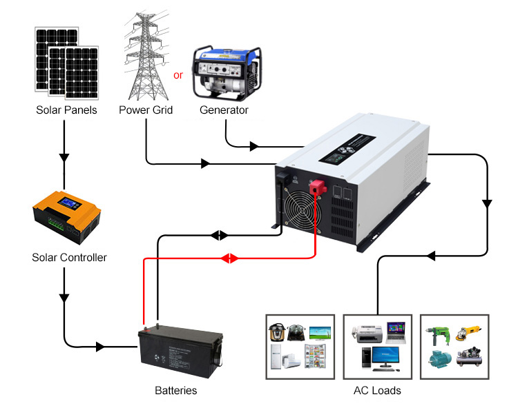 power inverter for truck wiring diagram