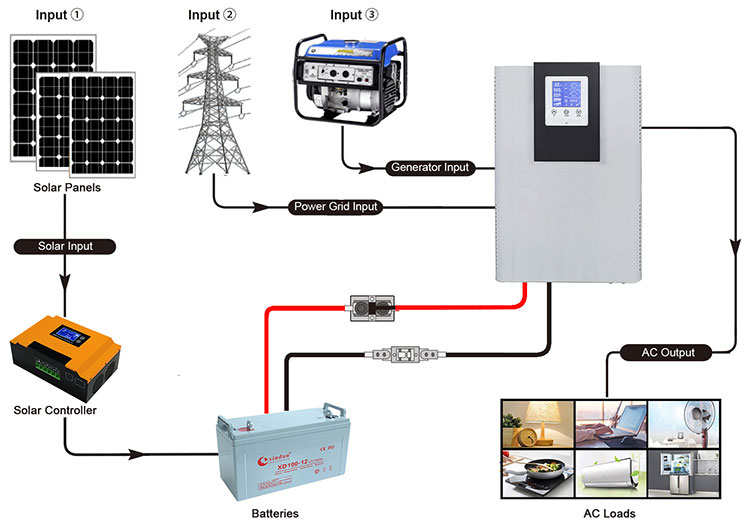How Does Single Phase Frequency Inverter Work?
