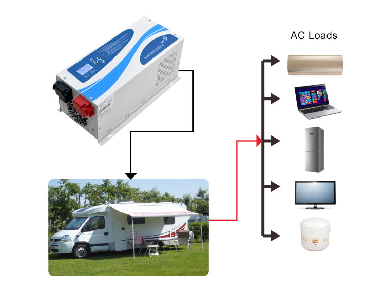 the best pure sine wave inverter for solar car