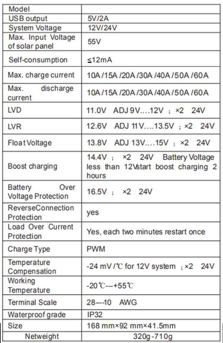 mini pwm solar charge controller specification
