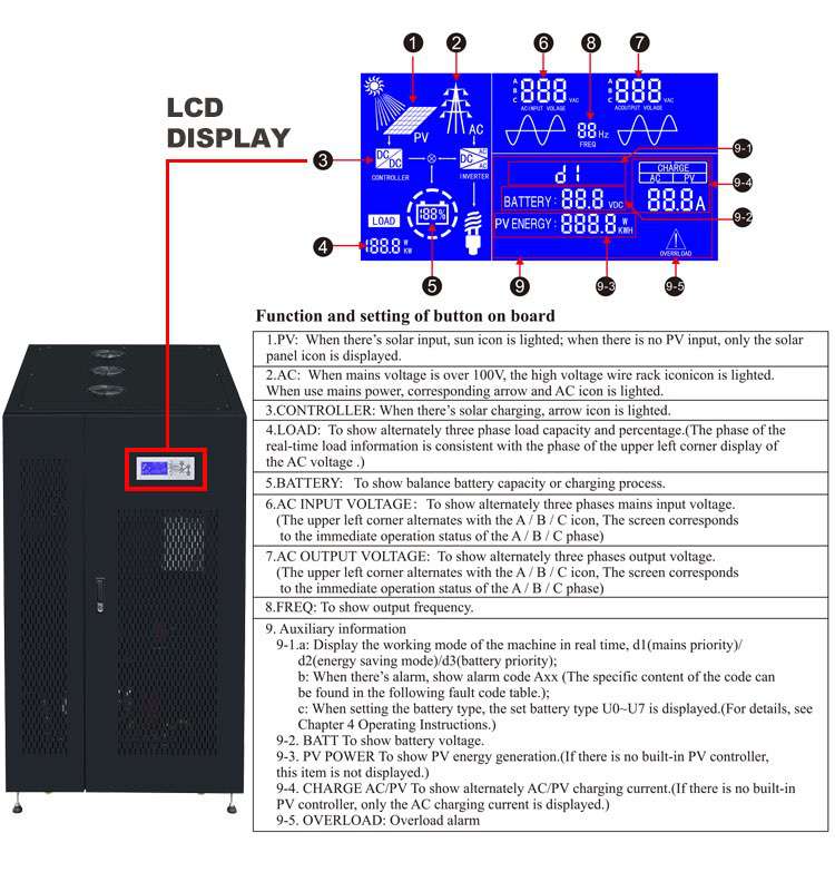 industrial ups system lcd display details_02