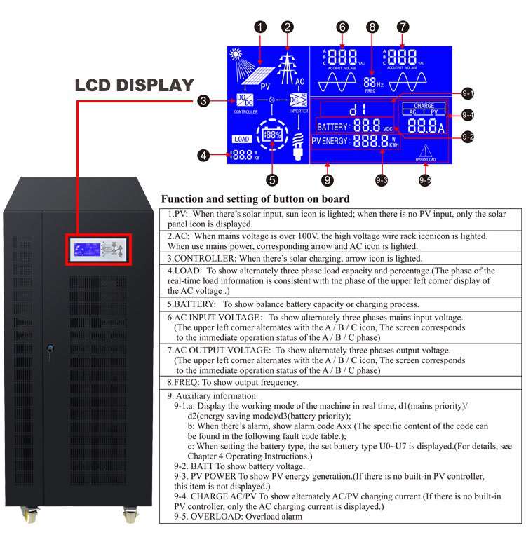 3 phase battery inverter charger lcd details_02