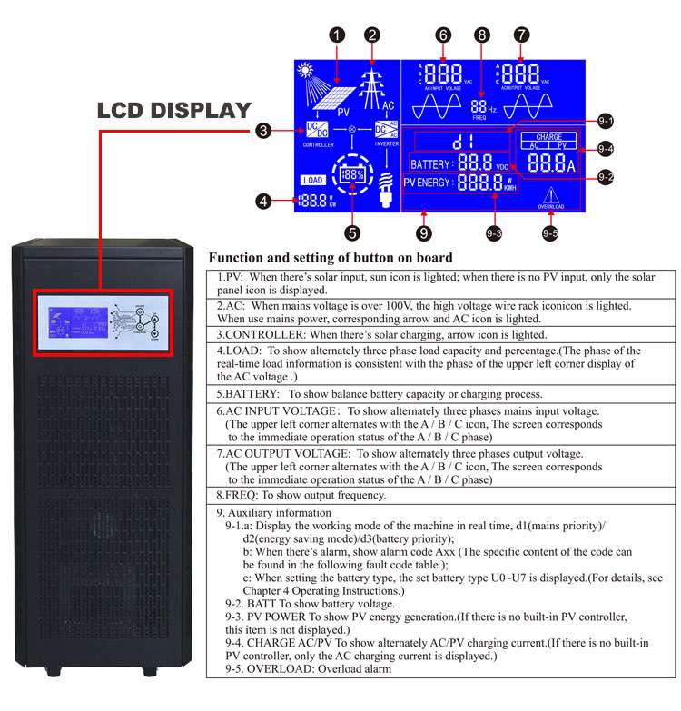 3 phase to single phase inverter lcd details_02