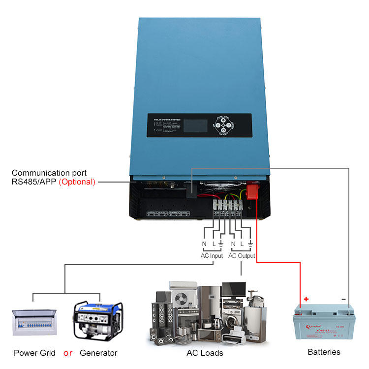 solar system inverter for home wiring diagram