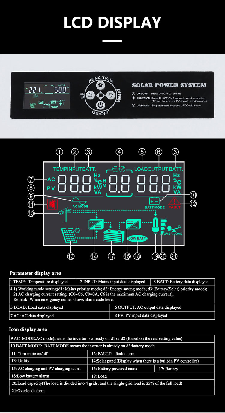 power inverter for truck details_01