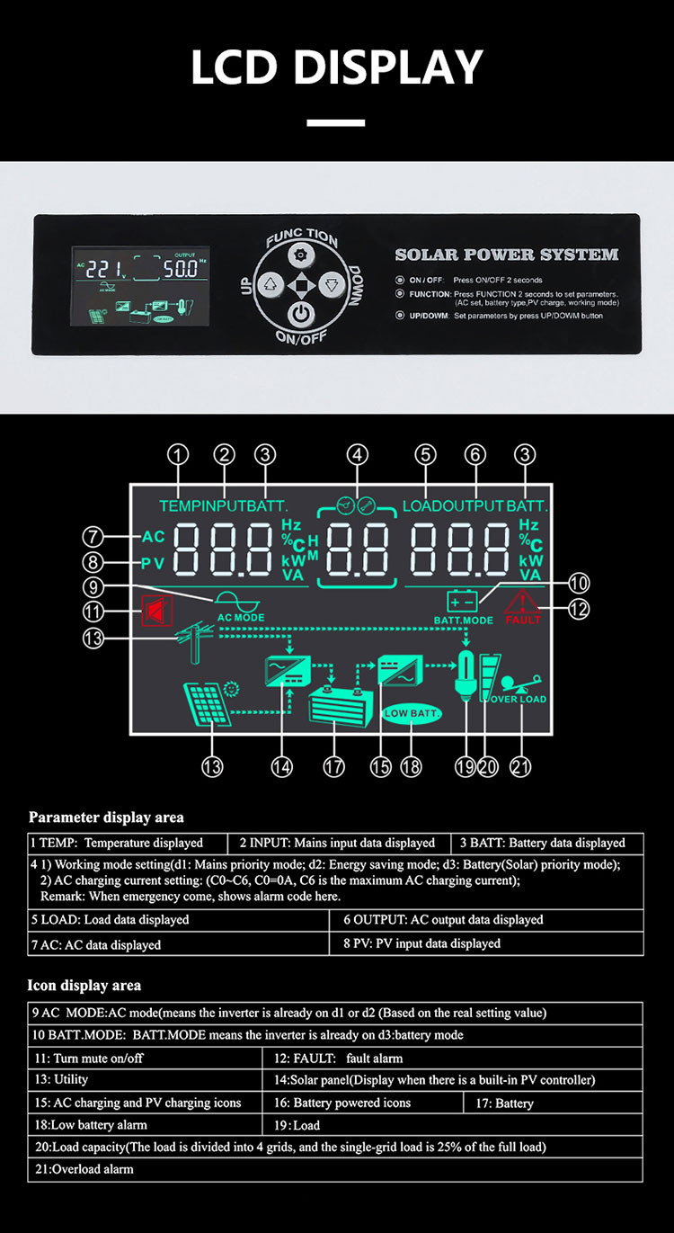 rv power inverter charger details_01