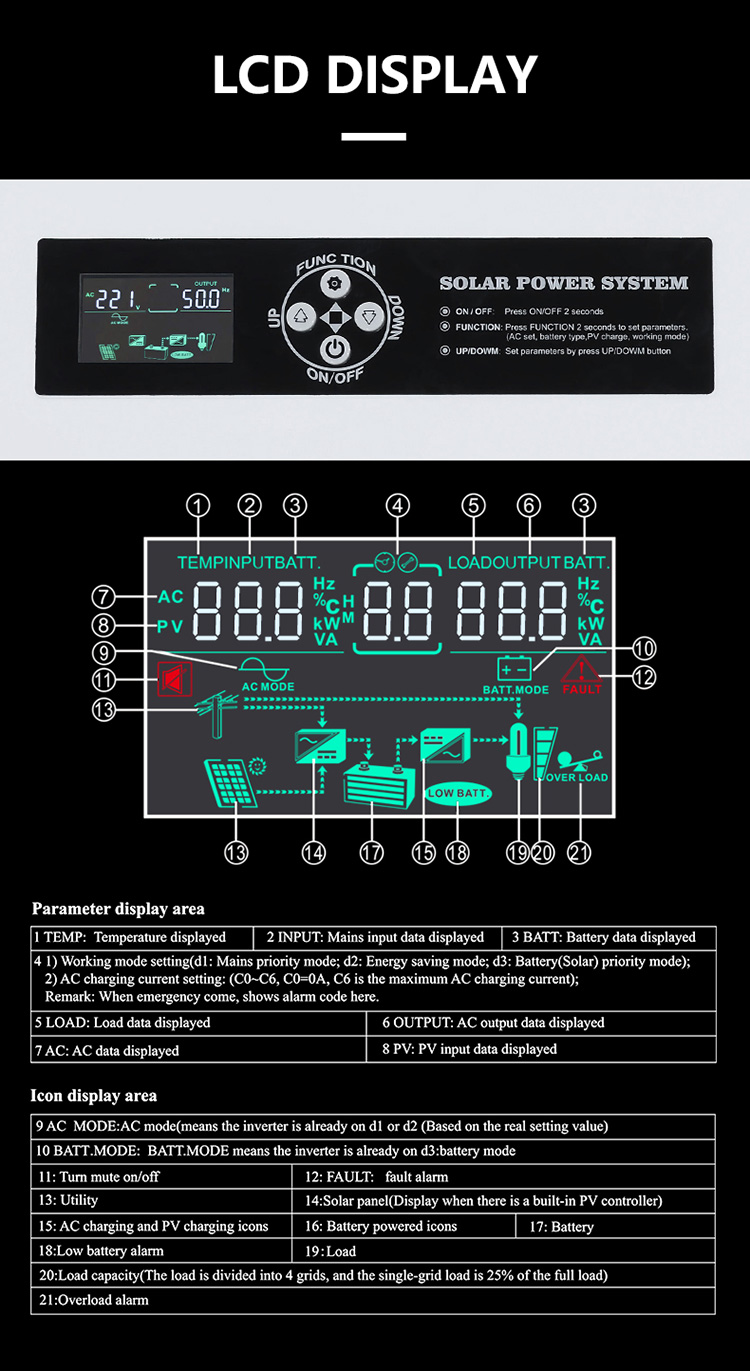 rv solar inverter details_01