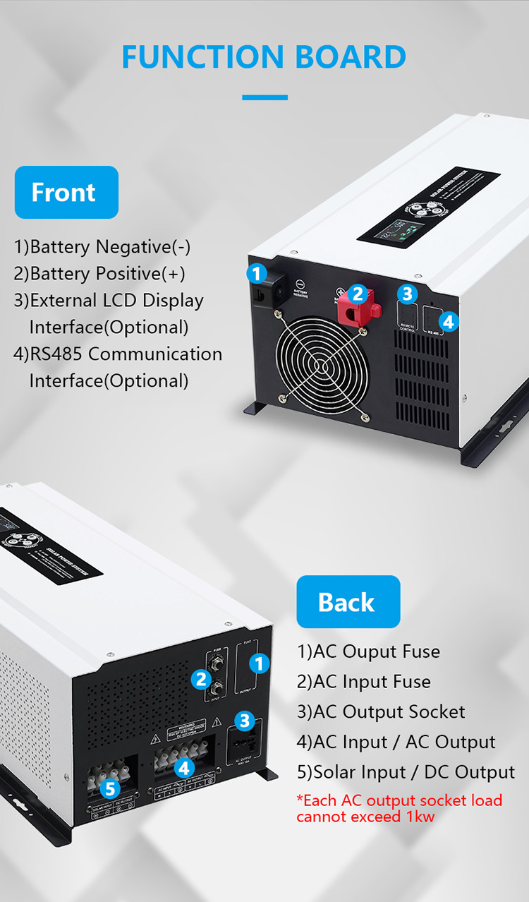 rv solar inverter details_03