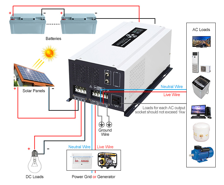 campervan/camping/camper power inverter charger wiring diagram