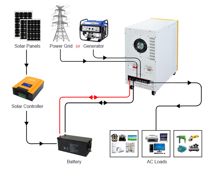 reliable pure sine wave inverter wiring diagram