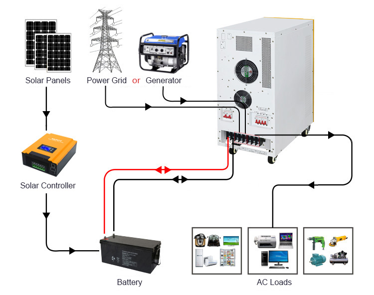 inverter dc to ac converter wiring diagram