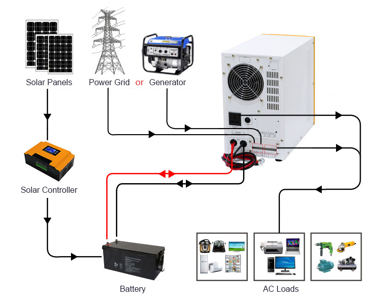 pure sine wave power inverter charger wiring diagram