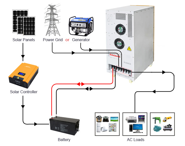 psw inverter dc to ac pure sine wave wiring diagram