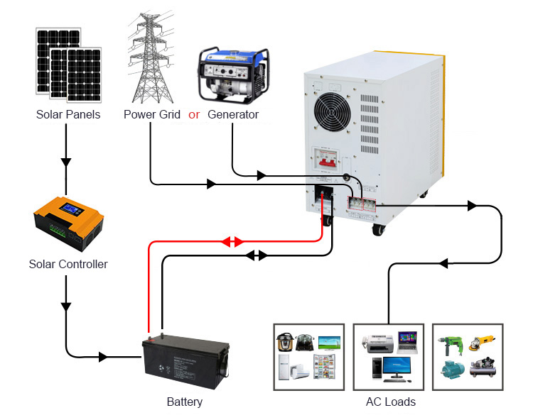 rechargeable power inverter wiring diagram