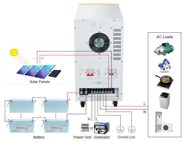 solar power inverter charger wiring diagram