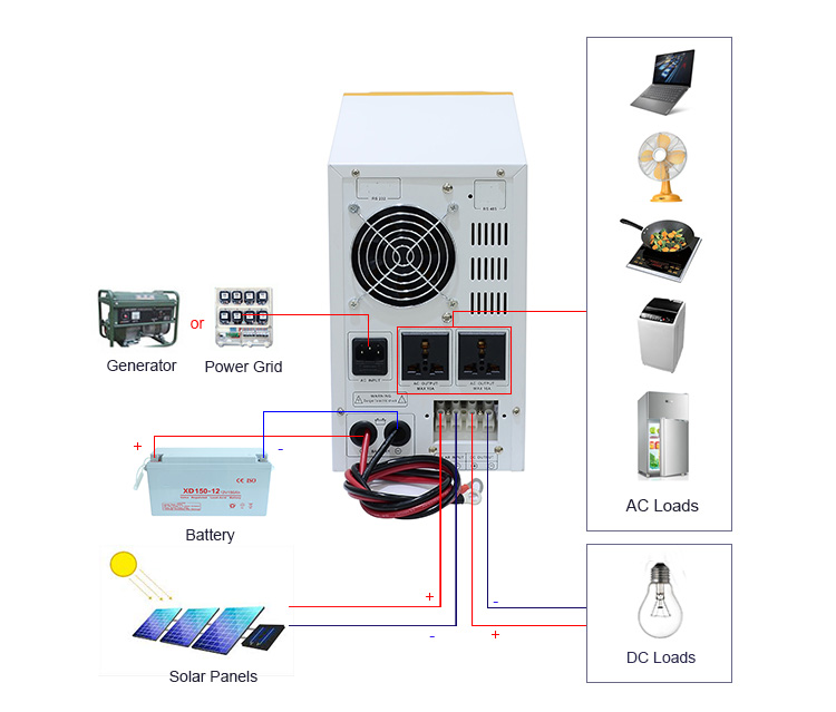 mppt hybrid solar inverter charger wiring diagram