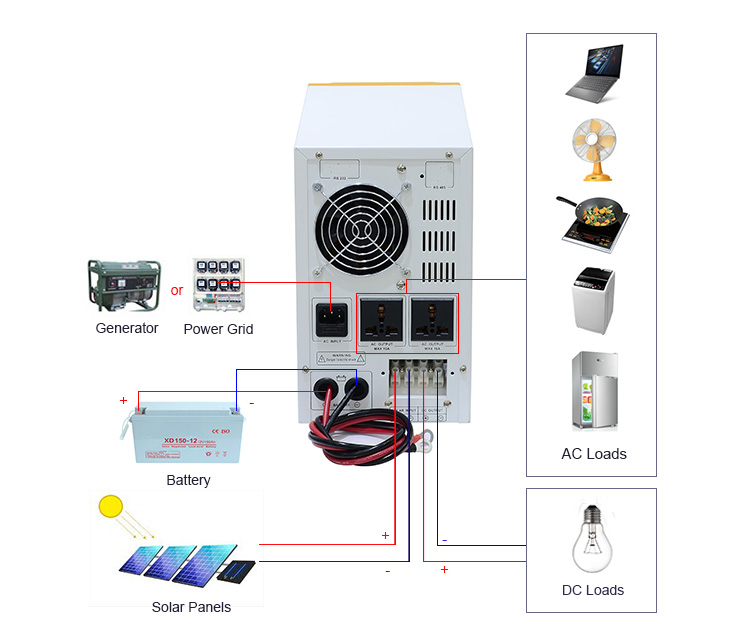 mppt hybrid solar inverter charger wiring diagram