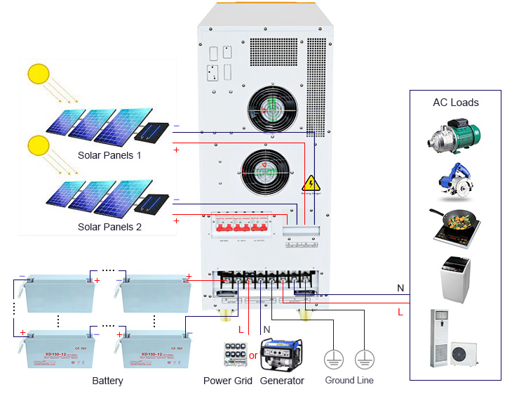 solar dc to ac converter wiring diagram