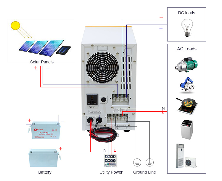 hybrid solar inverter with mppt charge controller wiring diagram