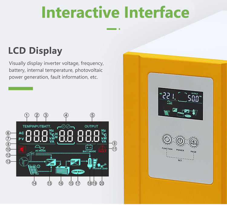 solar panel power inverter details_01