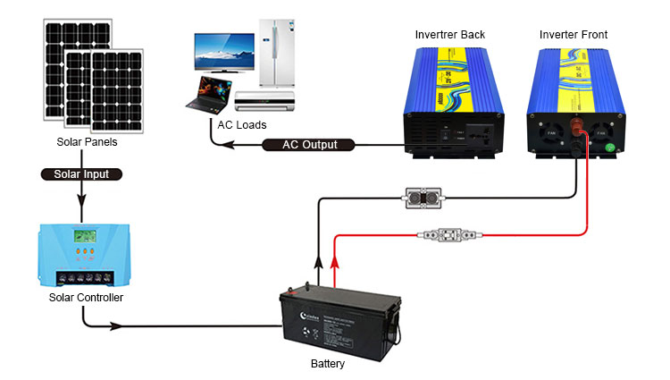 12v 24v 1000w small solar inverter wiring diagram